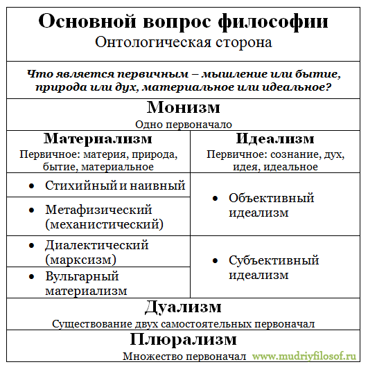 [PUNIQRANDLINE-(au-dating-names.txt) 40 Основной вопрос философии эссе 9681